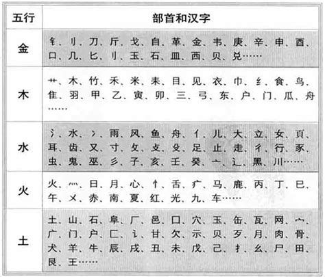 福字五行|康熙字典：福的字义解释，拼音，笔画，五行属性，福的起名寓意。